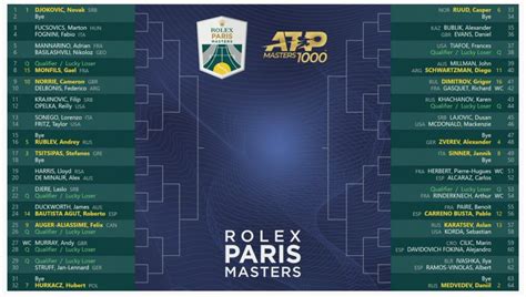 rolex paris masters 2021 spielplan|Paris masters doubles.